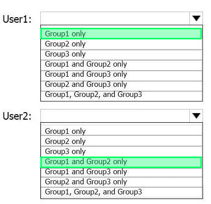 Correct answer diagram