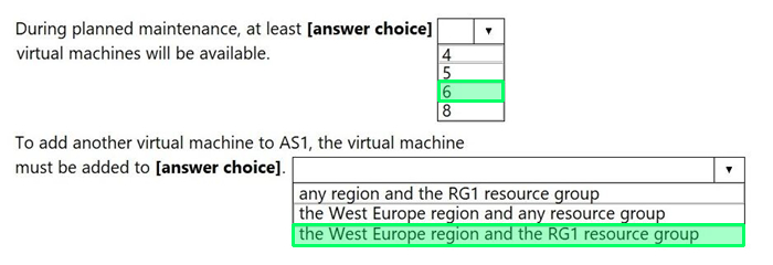 Correct answer diagram