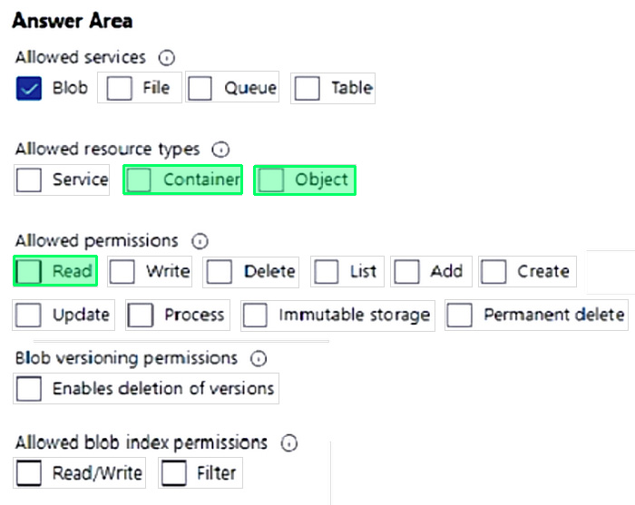 Correct answer diagram