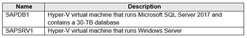 Question 8 diagram