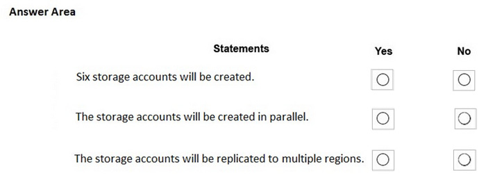 Question 28 diagram