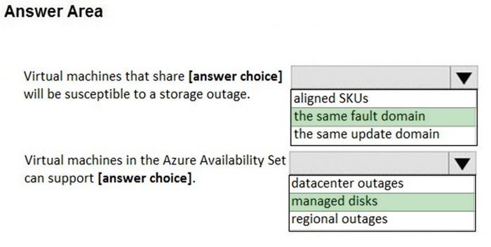Correct answer diagram