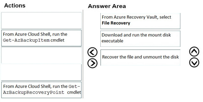 Correct answer diagram