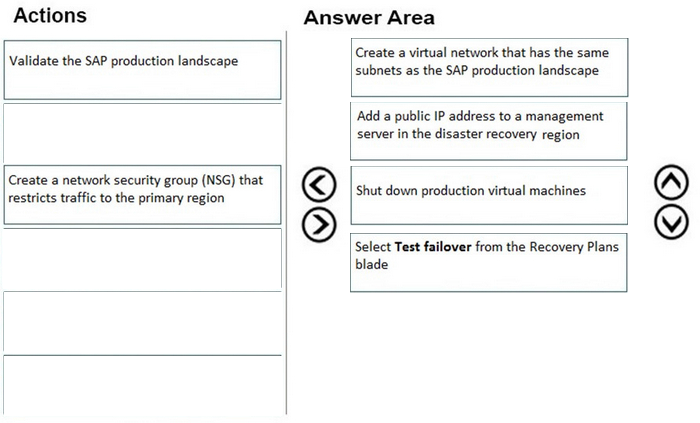 Correct answer diagram