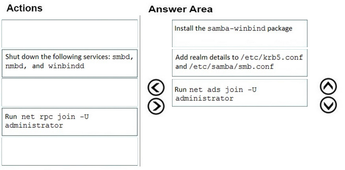 Correct answer diagram