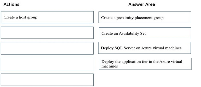 Correct answer diagram