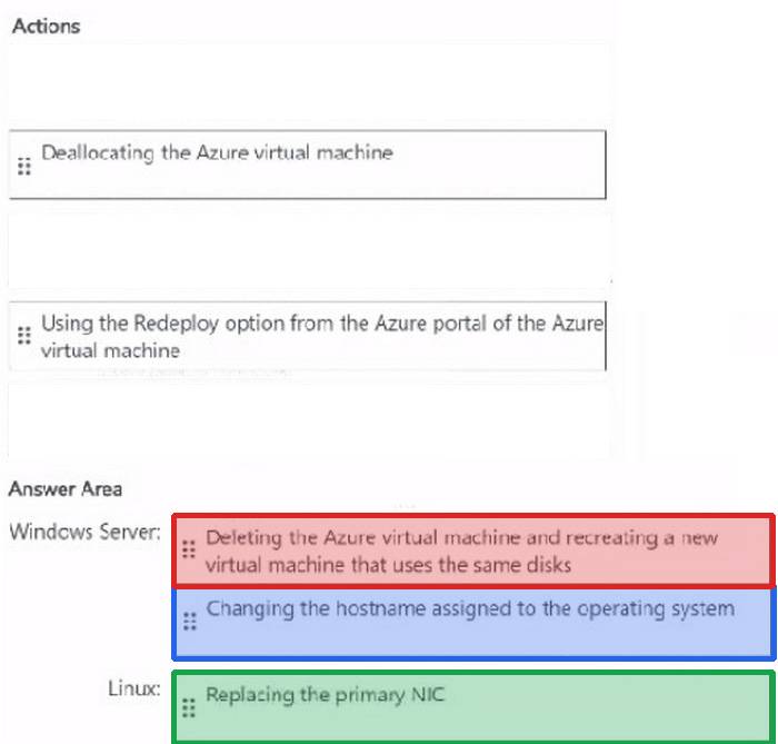 Correct answer diagram
