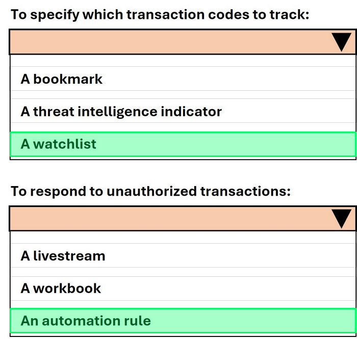 Correct answer diagram