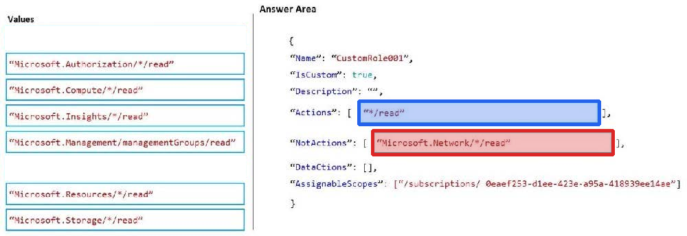 Correct answer diagram