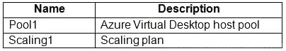 Question 25 diagram