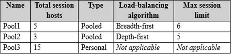 Question 26 diagram