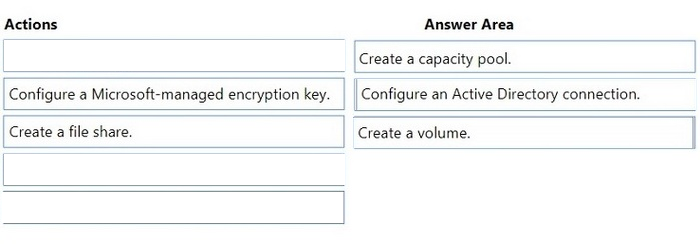 Correct answer diagram