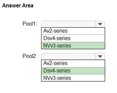 Correct answer diagram
