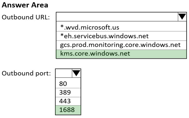 Correct answer diagram
