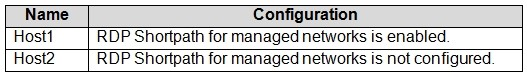 Question 40 diagram