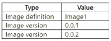 Question 7 diagram