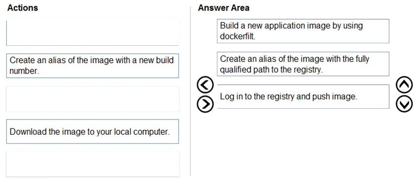 Correct answer diagram