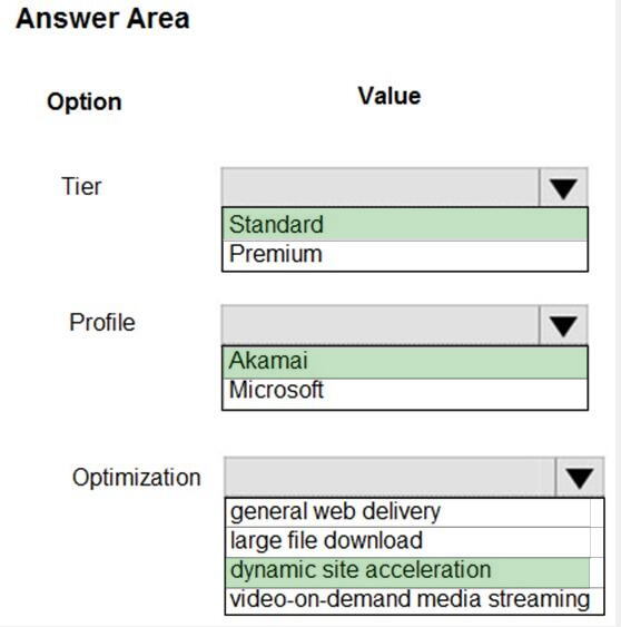 Correct answer diagram