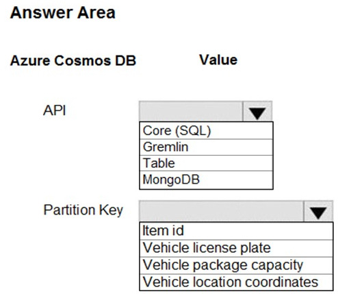 Question 33 diagram