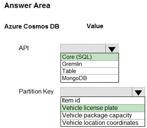 Correct answer diagram