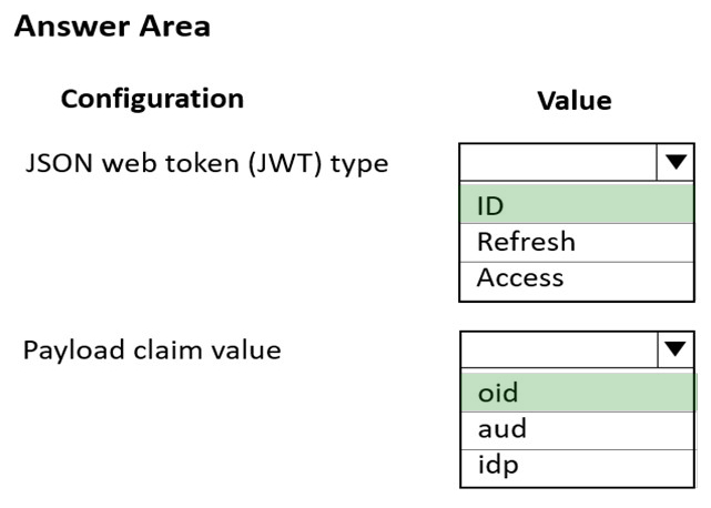Correct answer diagram