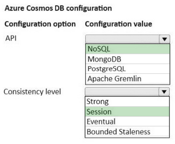Correct answer diagram