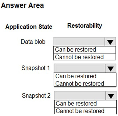 Question 58 diagram