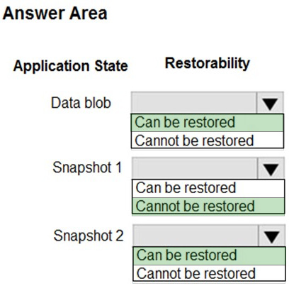 Correct answer diagram