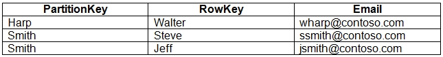 Question 53 diagram