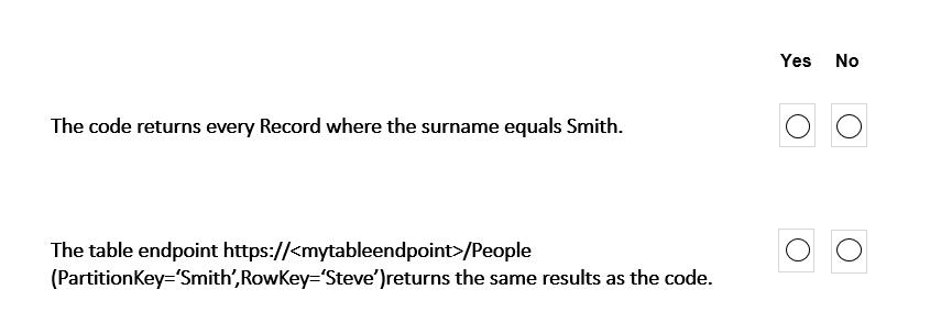 Question 53 diagram