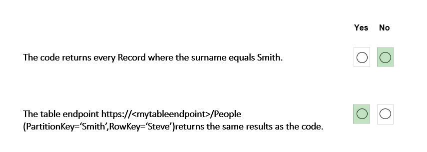 Correct answer diagram