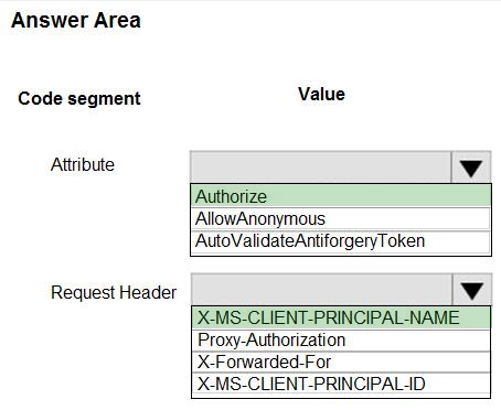 Correct answer diagram