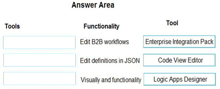 Correct answer diagram