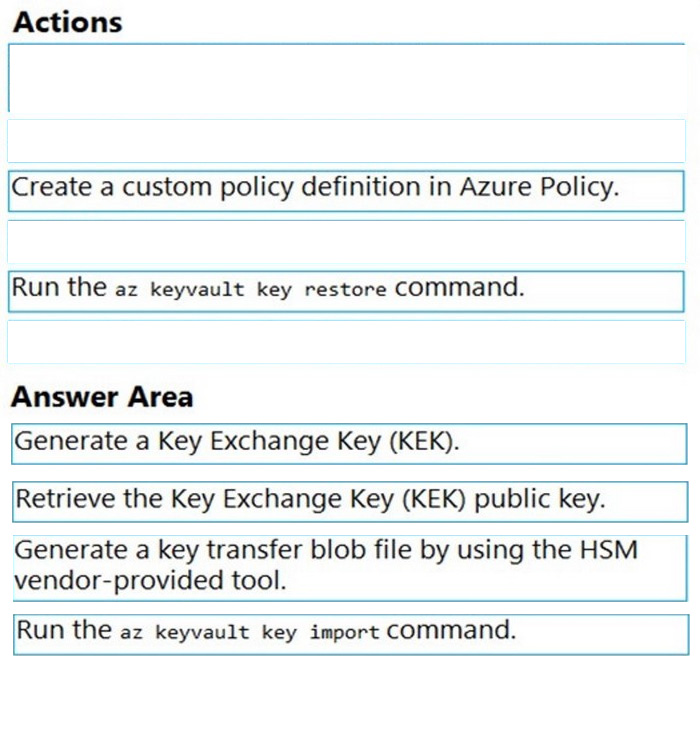 Correct answer diagram