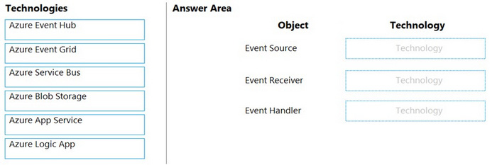 Question 2 diagram