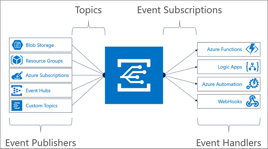 Explanation diagram