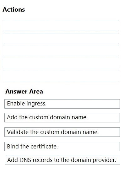 Correct answer diagram