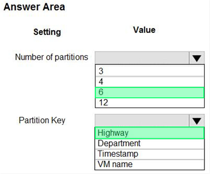 Correct answer diagram