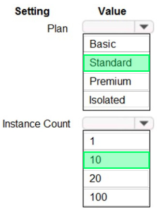 Correct answer diagram