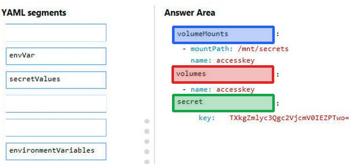 Correct answer diagram