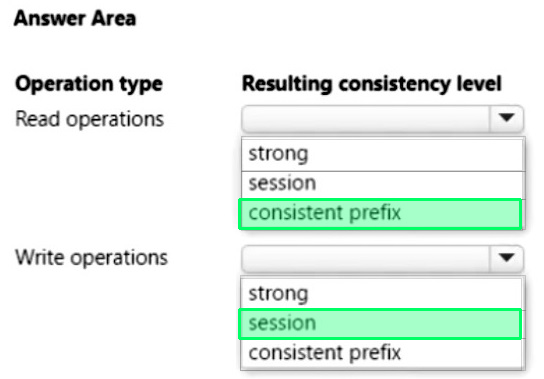 Correct answer diagram