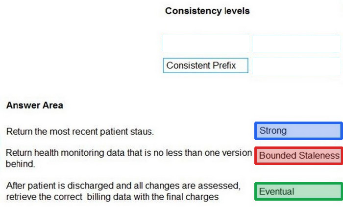 Correct answer diagram