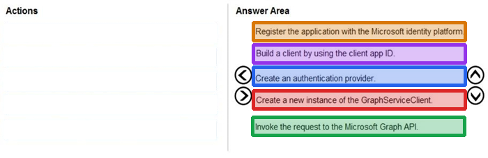 Correct answer diagram