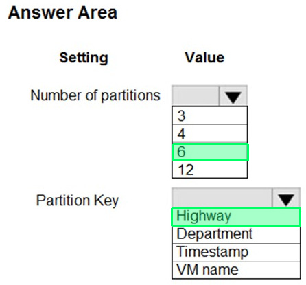 Correct answer diagram