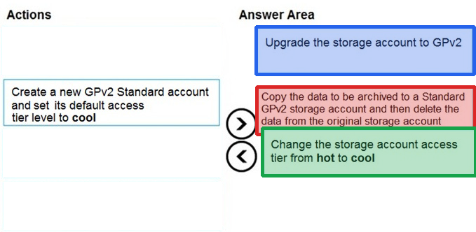 Correct answer diagram