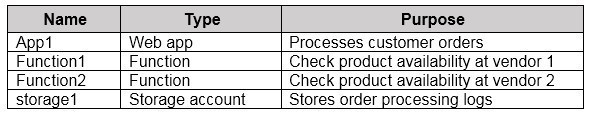 Question 28 diagram