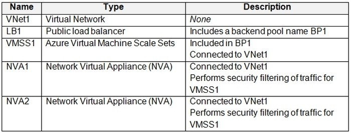Question 5 diagram