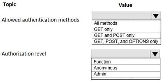 Question 2 diagram