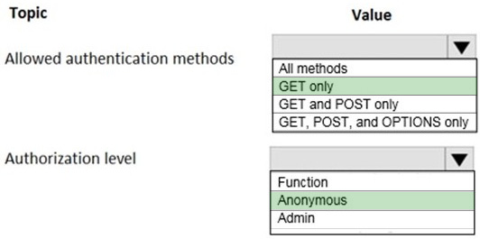 Correct answer diagram
