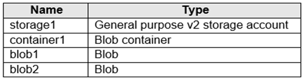Question 31 diagram